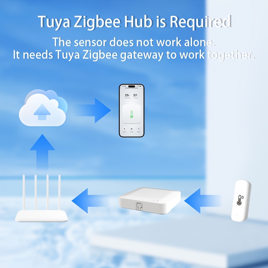 スマート Zigbee 3.0 温度湿度センサー Alexa - Digital Hygrometer Probe のレビューと価格